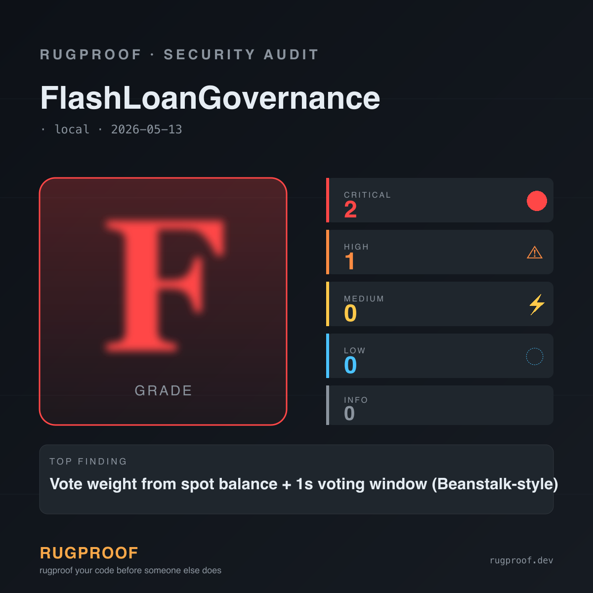 FlashLoanGovernance — F
