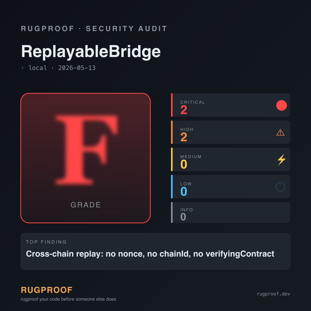 ReplayableBridge — F