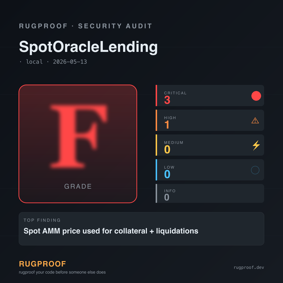 SpotOracleLending — F