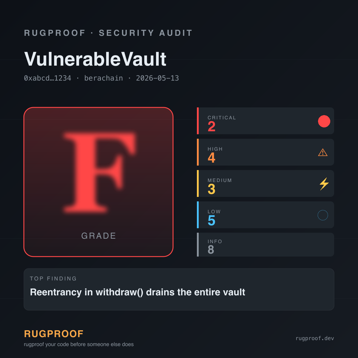 VulnerableVault — F
